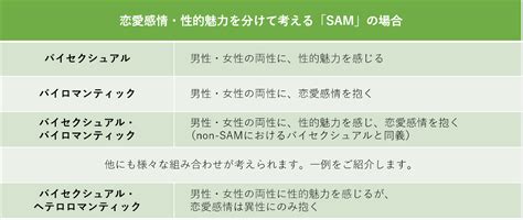 バイセクシャルの意味と特徴とは？パンセクシャルと。